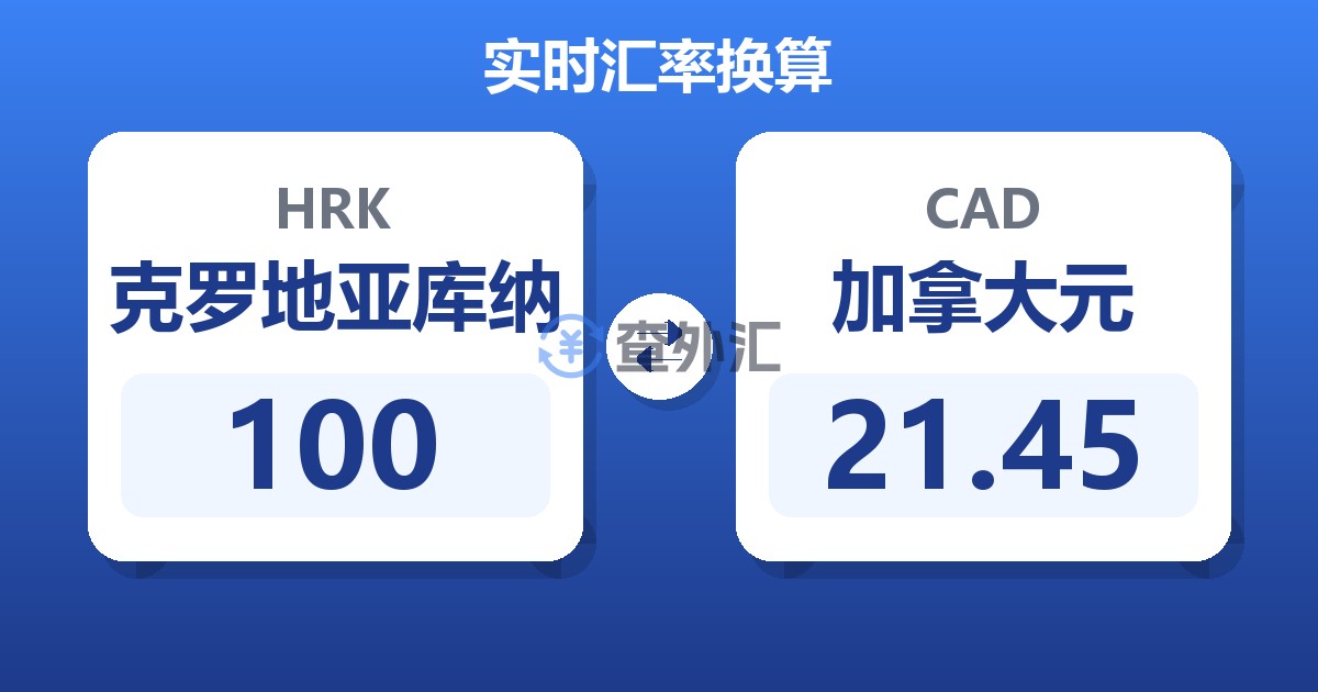 100克罗地亚库纳兑加拿大元