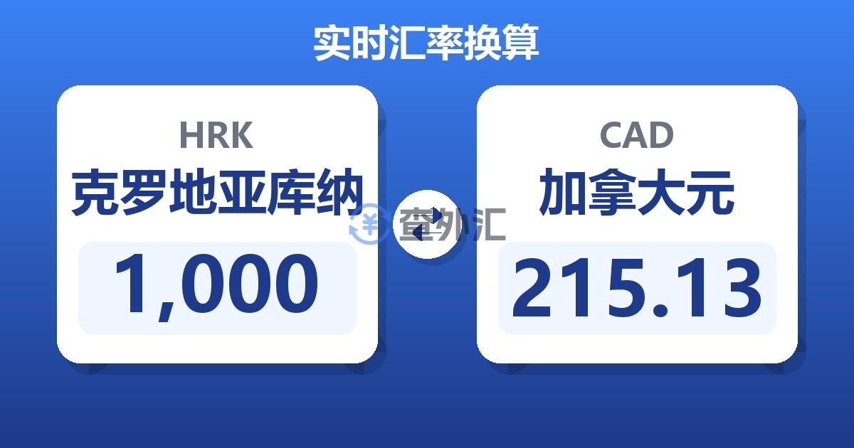 1,000克罗地亚库纳兑加拿大元