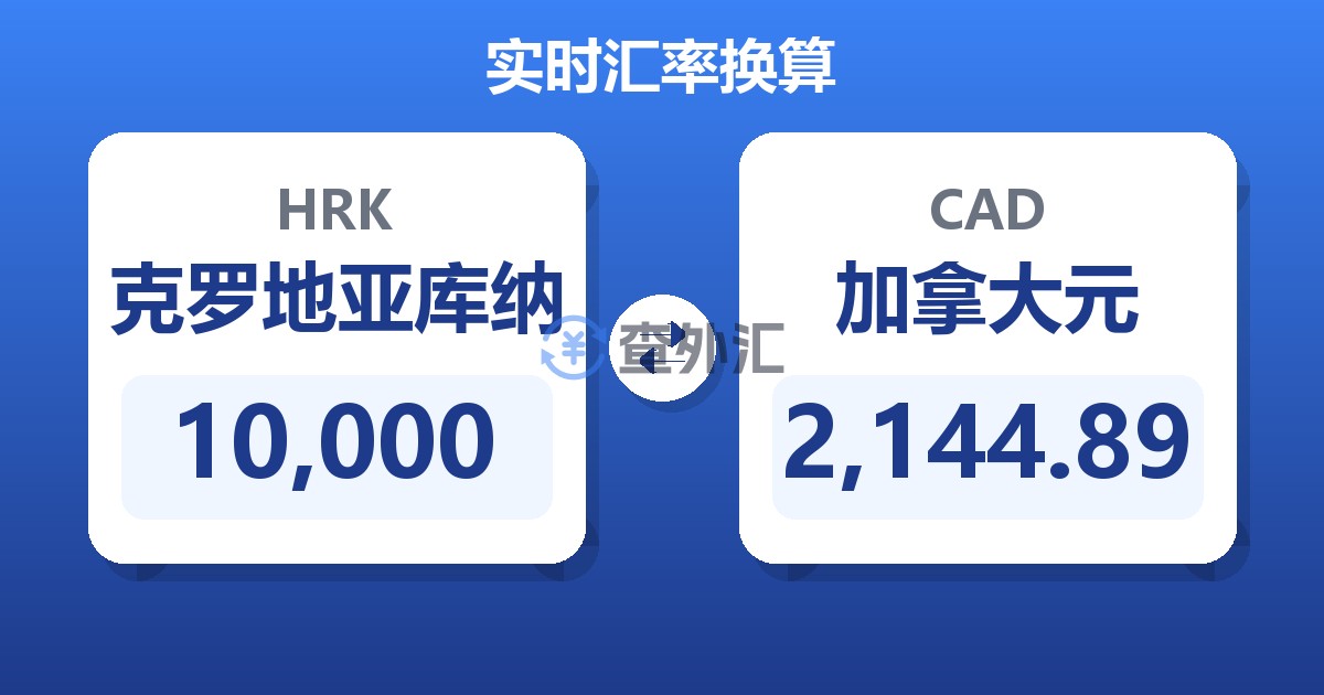 10,000克罗地亚库纳兑加拿大元
