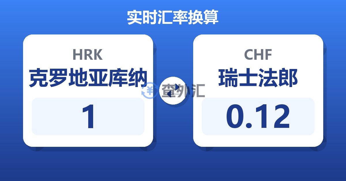 1克罗地亚库纳兑瑞士法郎