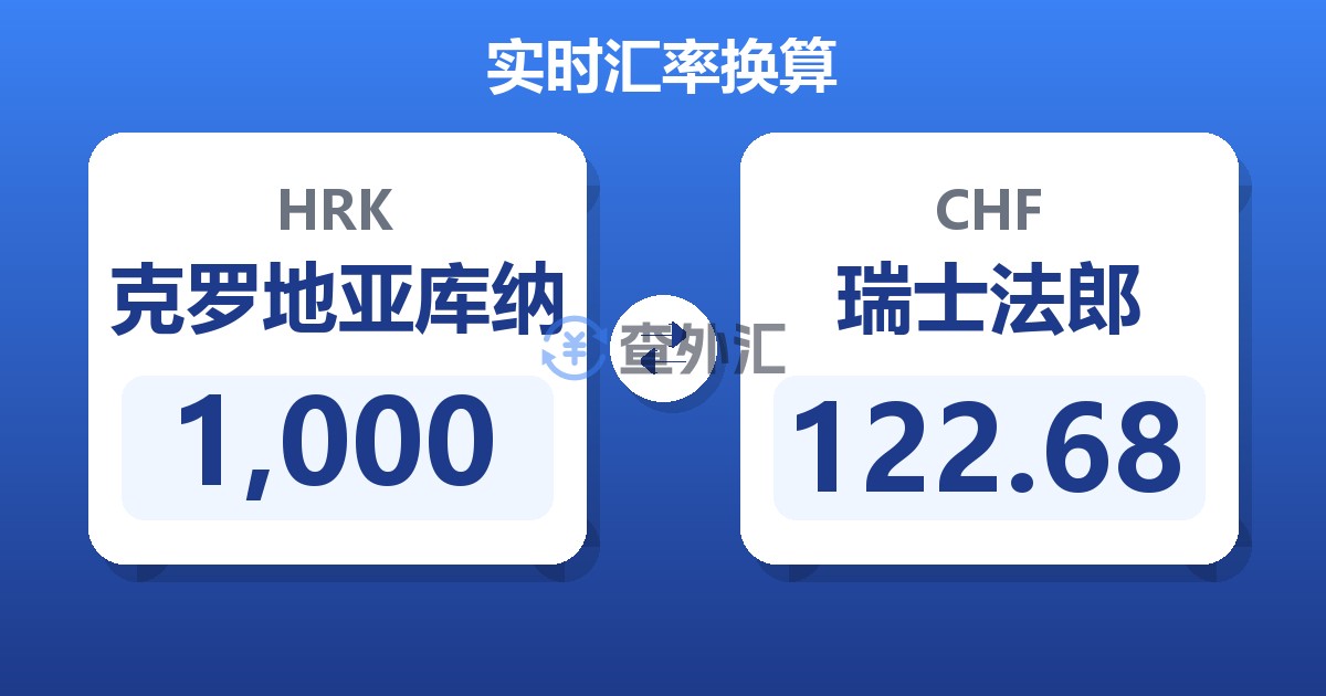 1,000克罗地亚库纳兑瑞士法郎