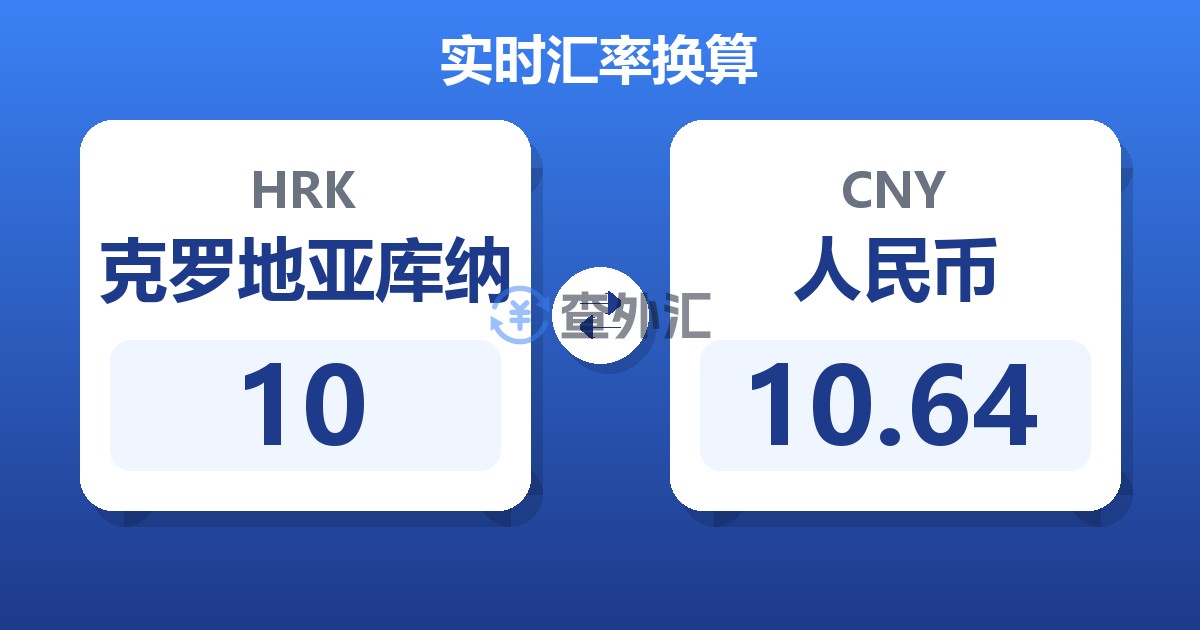 10克罗地亚库纳兑人民币