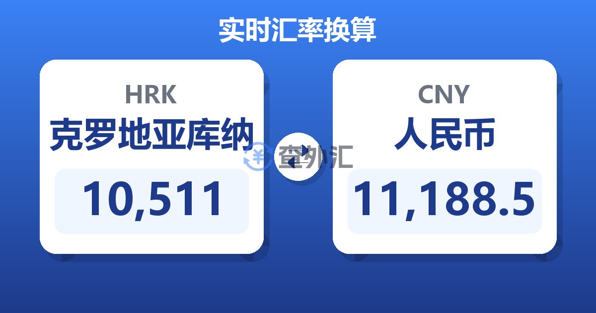10,511克罗地亚库纳兑人民币