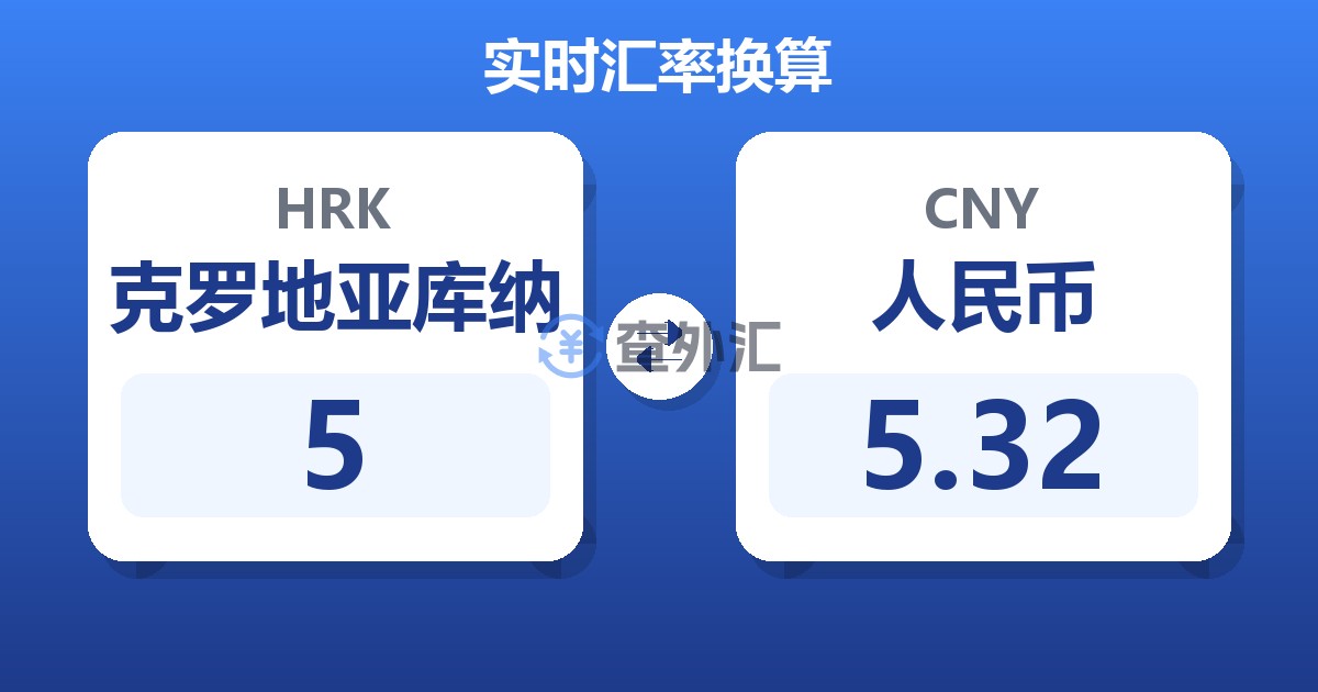 5克罗地亚库纳兑人民币