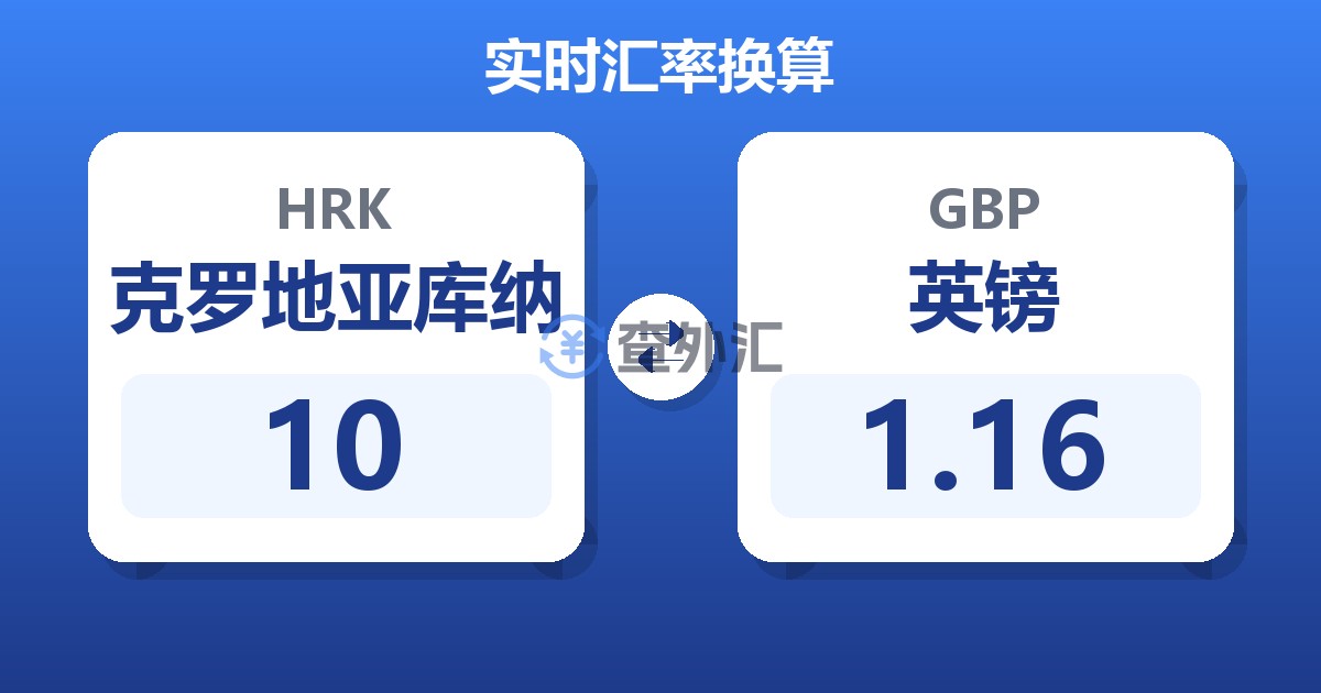 10克罗地亚库纳兑英镑