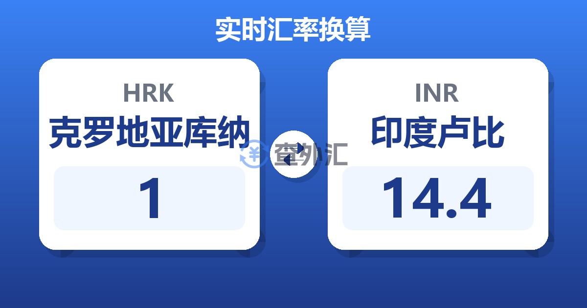 1克罗地亚库纳兑印度卢比