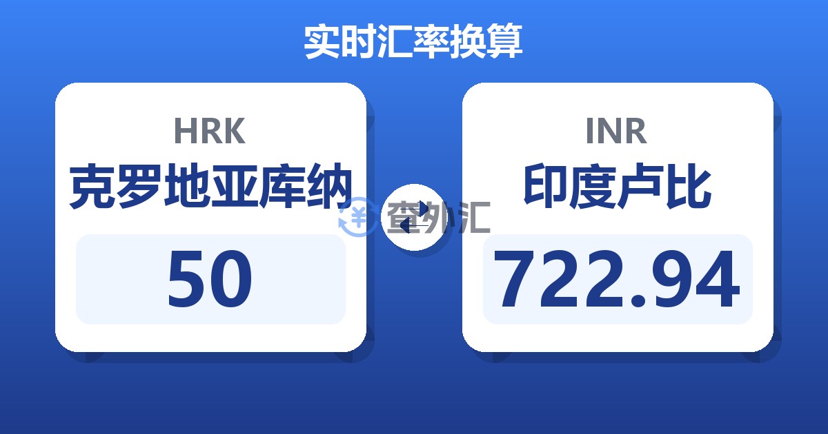 50克罗地亚库纳兑印度卢比
