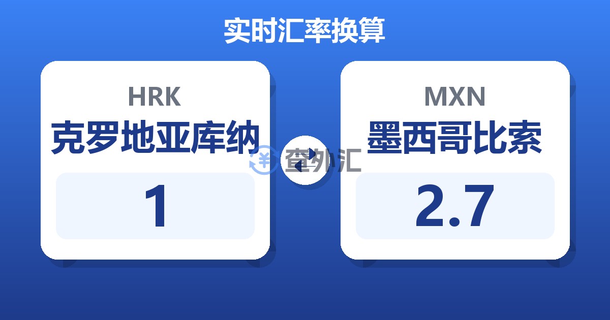 1克罗地亚库纳兑墨西哥比索