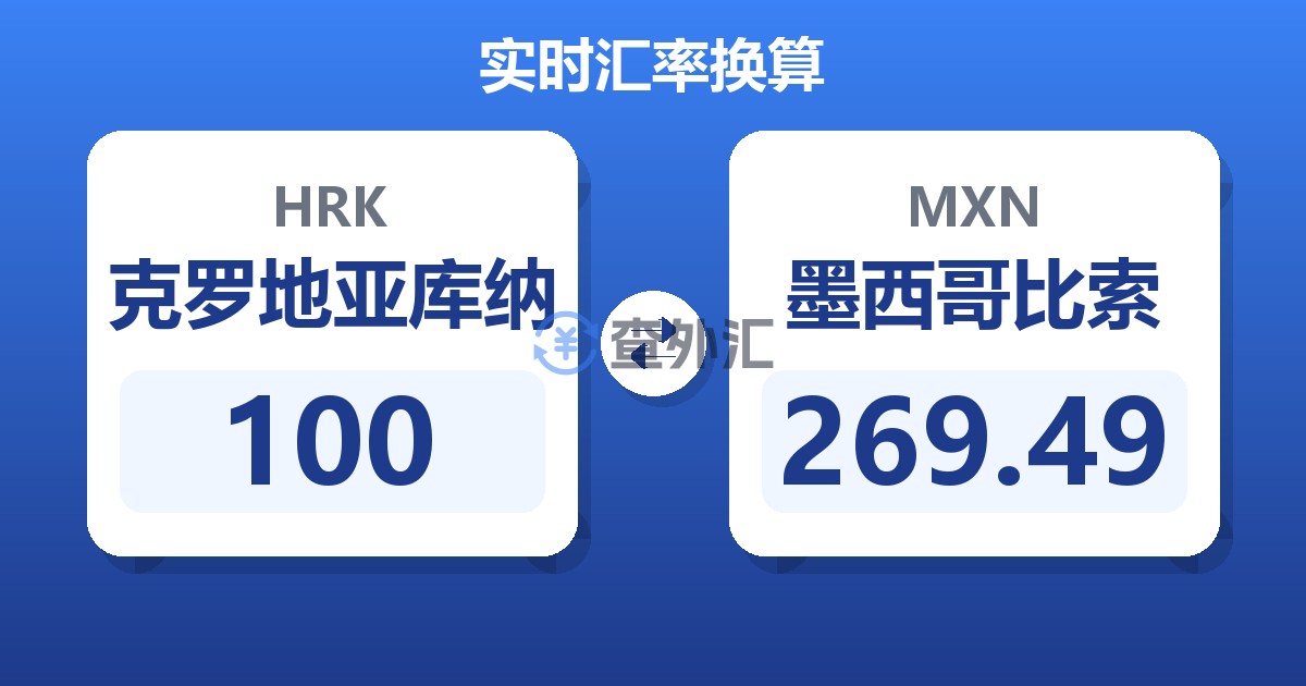 100克罗地亚库纳兑墨西哥比索