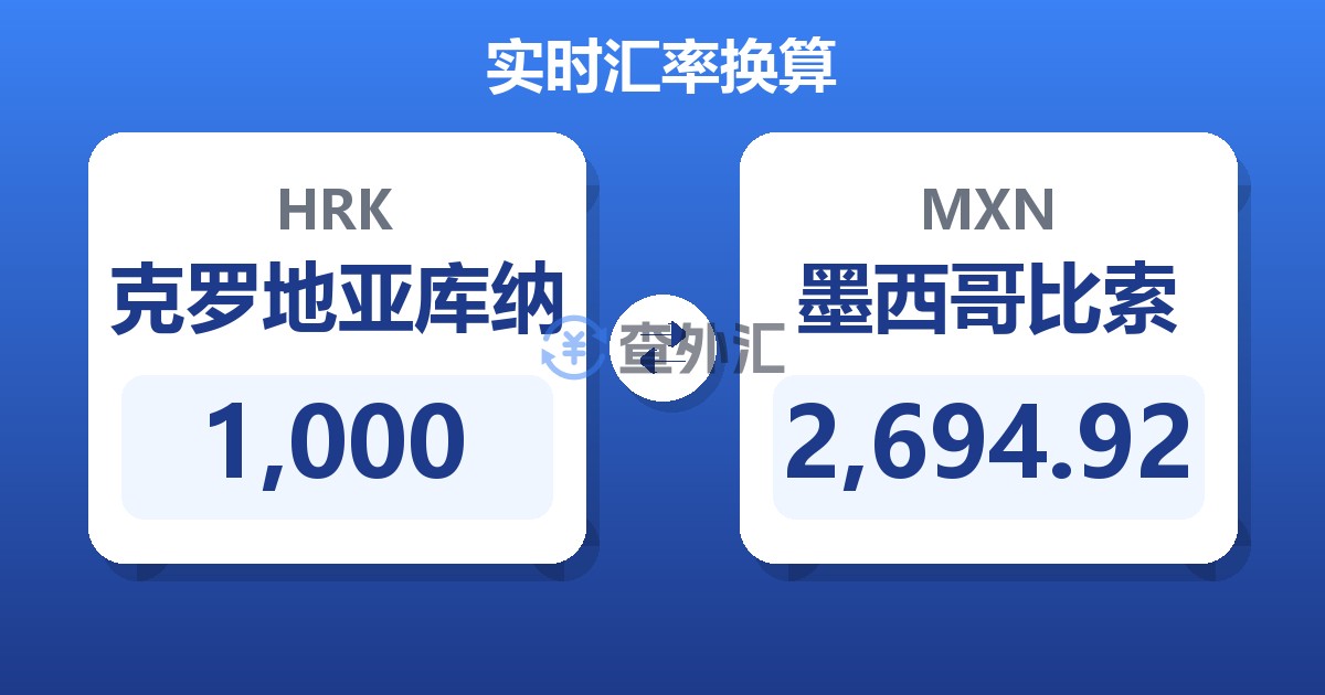 1,000克罗地亚库纳兑墨西哥比索