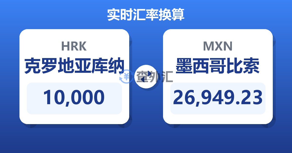 10,000克罗地亚库纳兑墨西哥比索