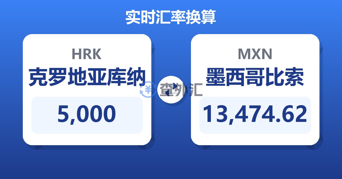 5,000克罗地亚库纳兑墨西哥比索