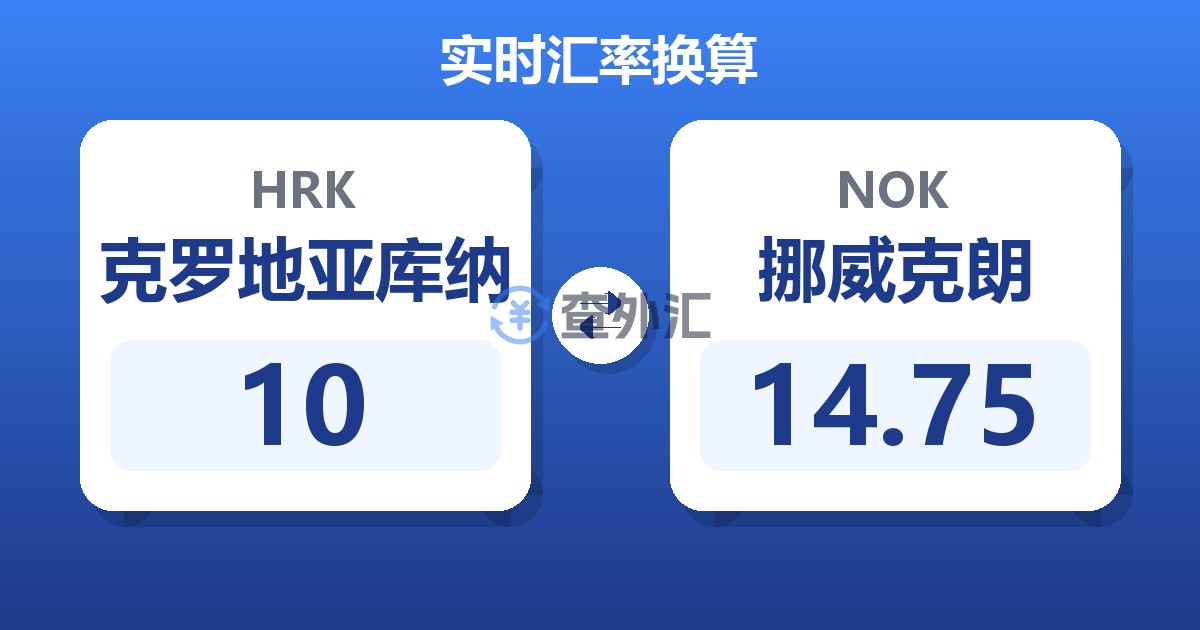 10克罗地亚库纳兑挪威克朗