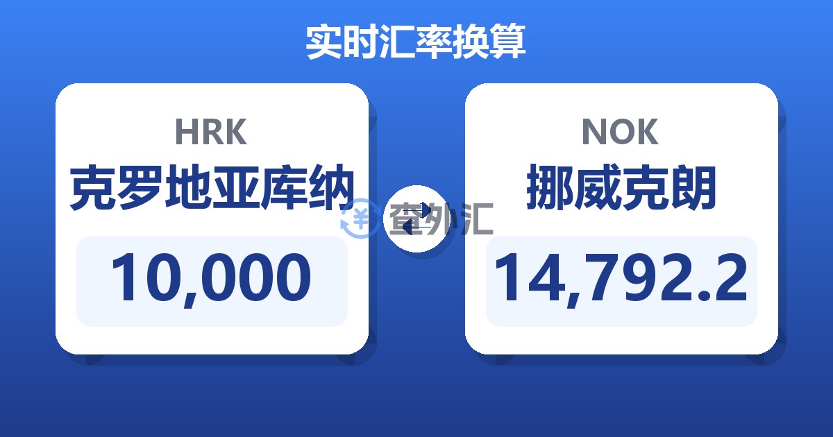 10,000克罗地亚库纳兑挪威克朗