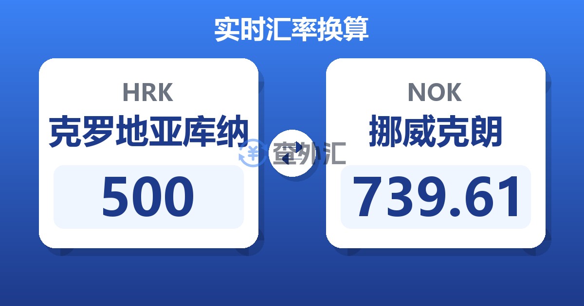 500克罗地亚库纳兑挪威克朗