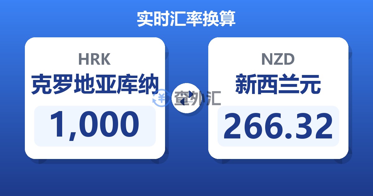 1,000克罗地亚库纳兑新西兰元