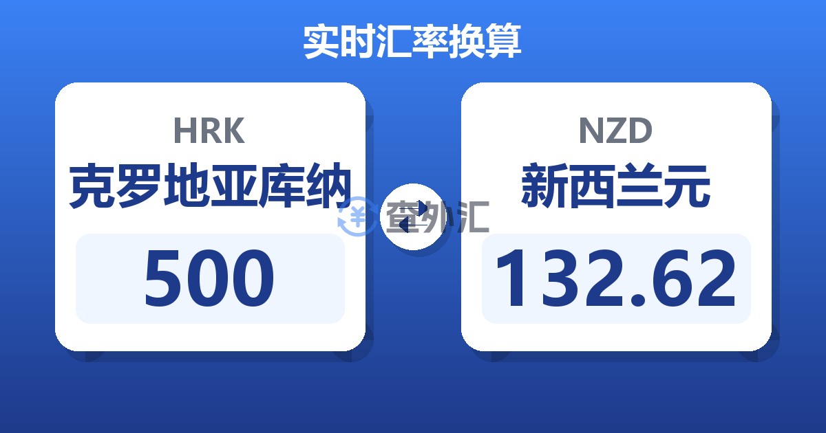 500克罗地亚库纳兑新西兰元