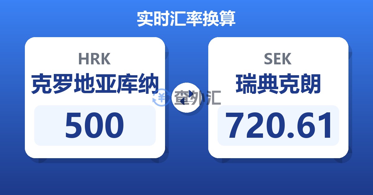 500克罗地亚库纳兑瑞典克朗