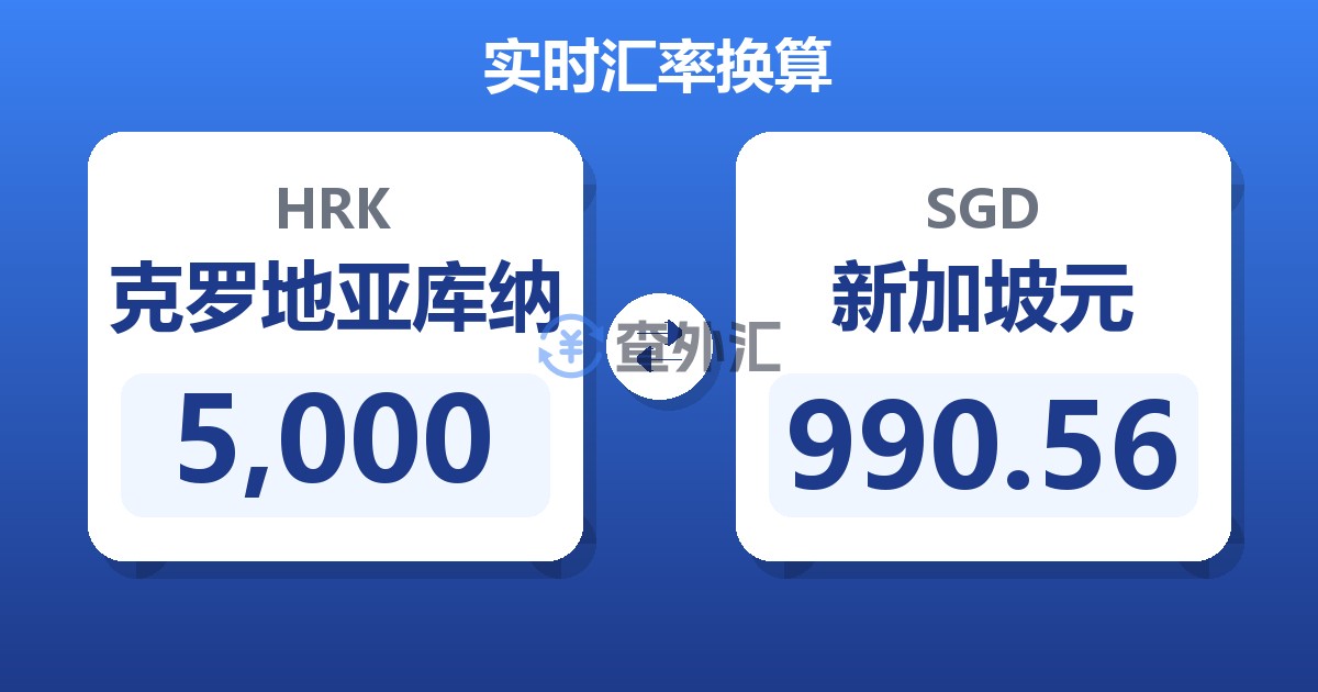 5,000克罗地亚库纳兑新加坡元