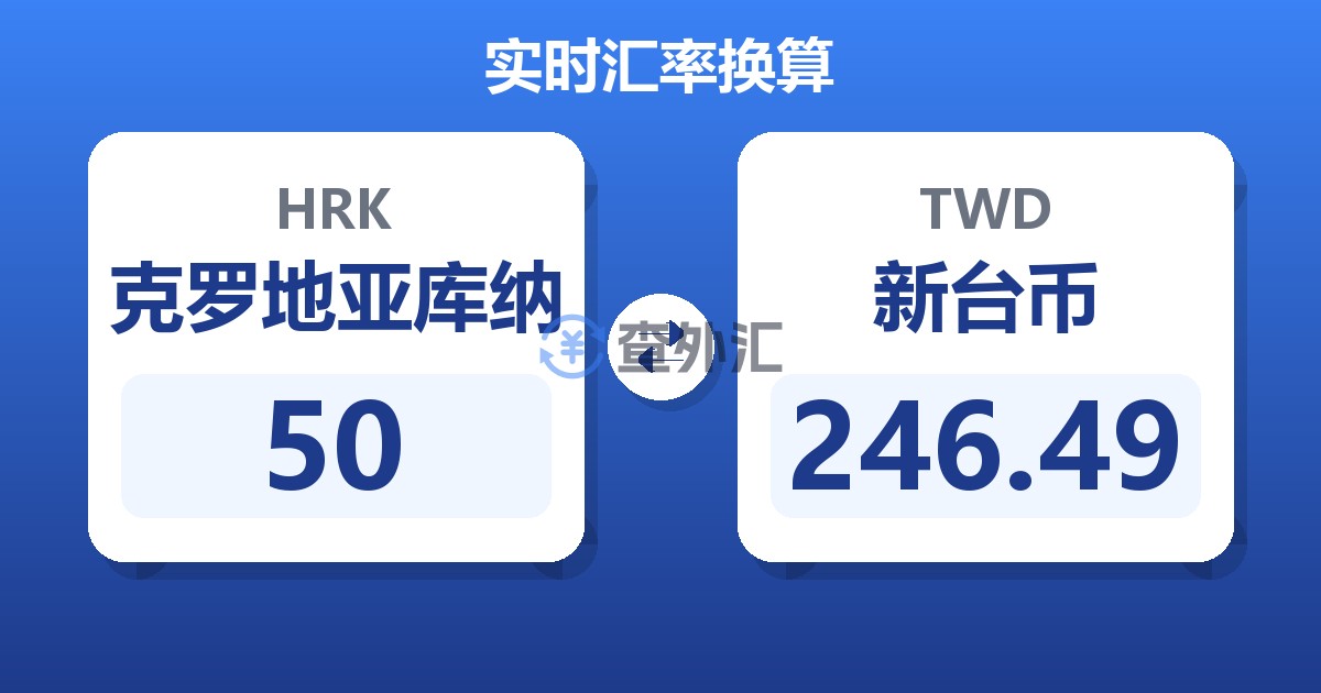 50克罗地亚库纳兑新台币