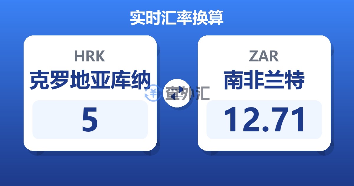 5克罗地亚库纳兑南非兰特