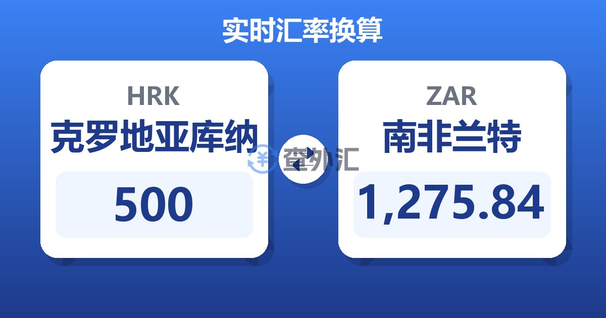 500克罗地亚库纳兑南非兰特