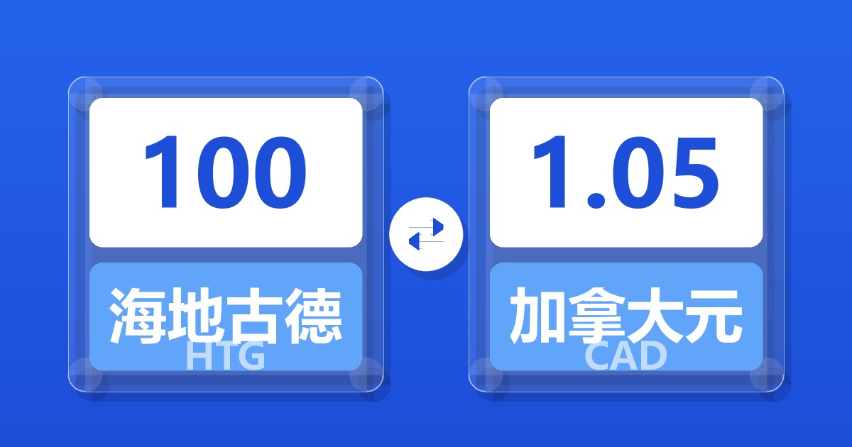 100海地古德兑加拿大元