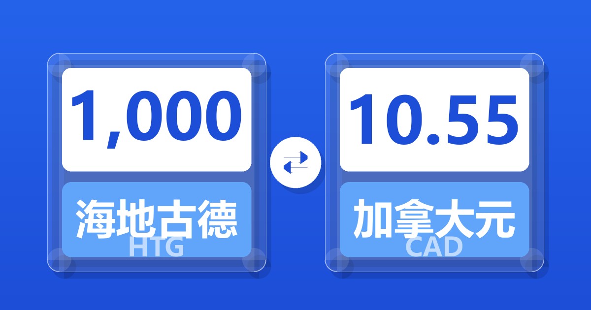 1,000海地古德兑加拿大元