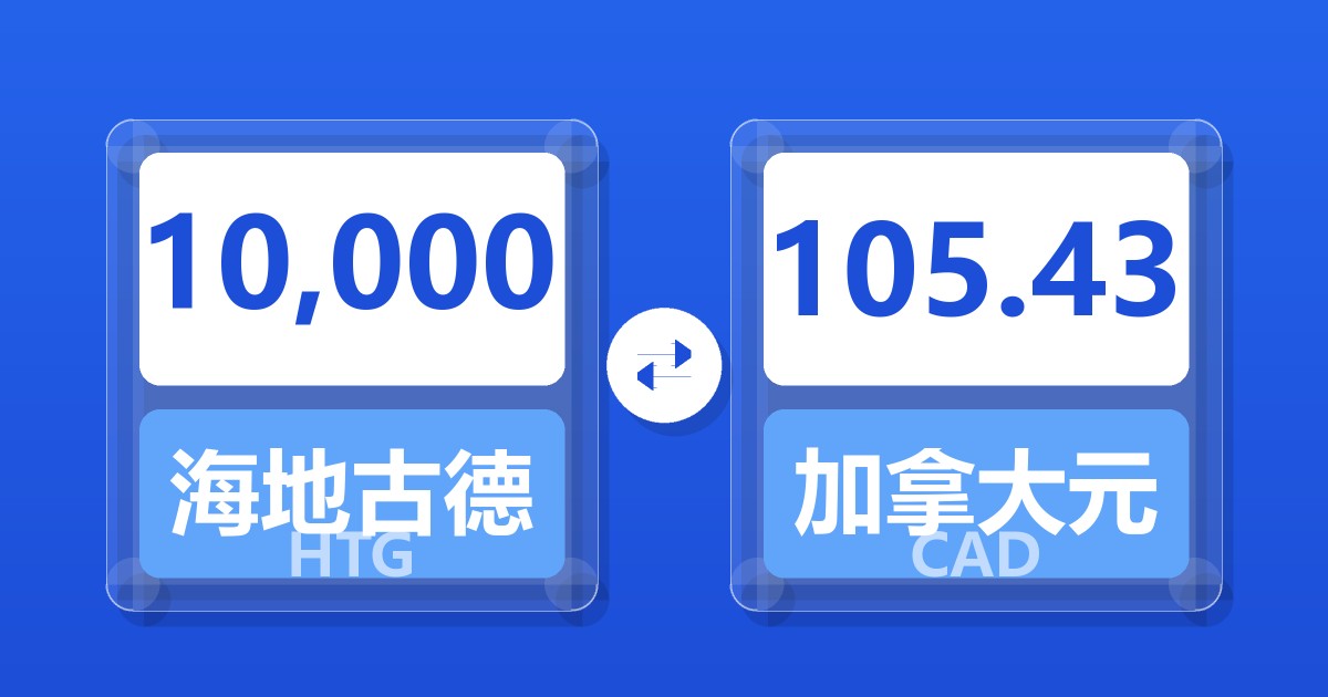 10,000海地古德兑加拿大元
