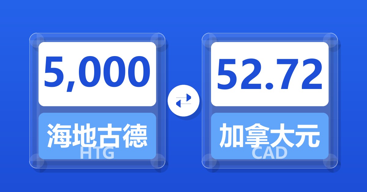 5,000海地古德兑加拿大元