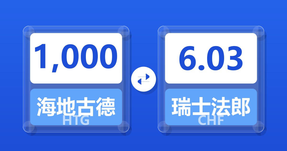 1,000海地古德兑瑞士法郎