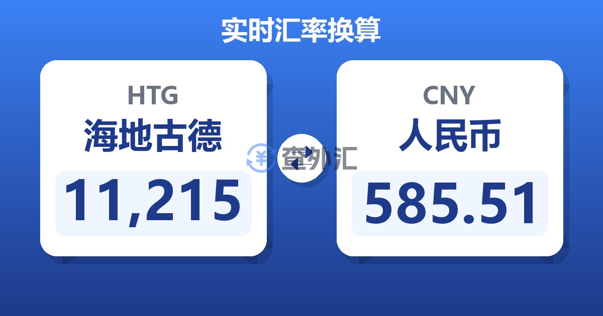 11,215海地古德兑人民币