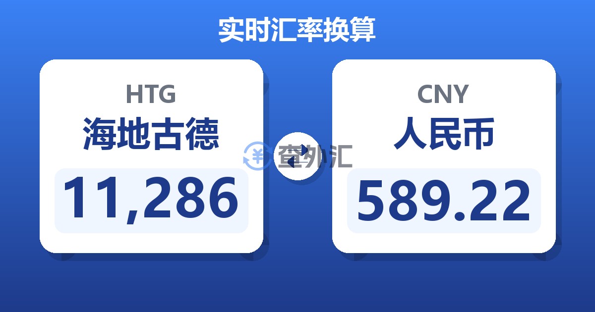 11,286海地古德兑人民币