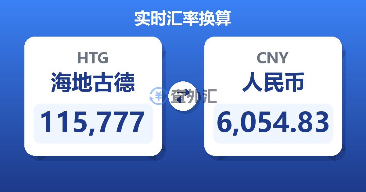 115,777海地古德兑人民币