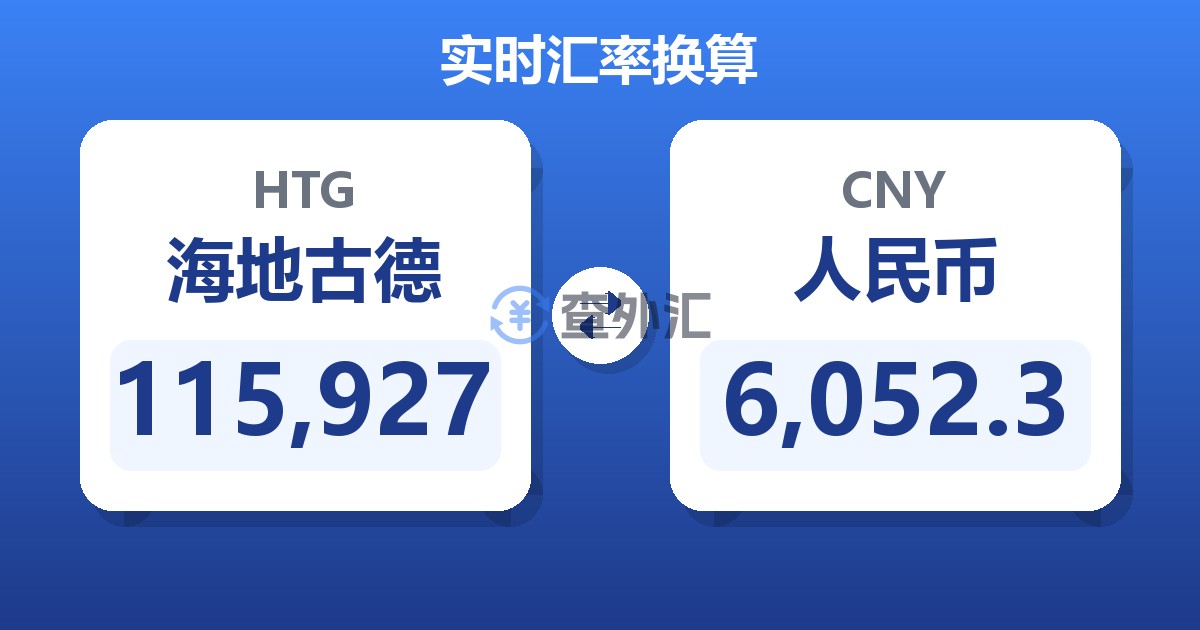 115,927海地古德兑人民币