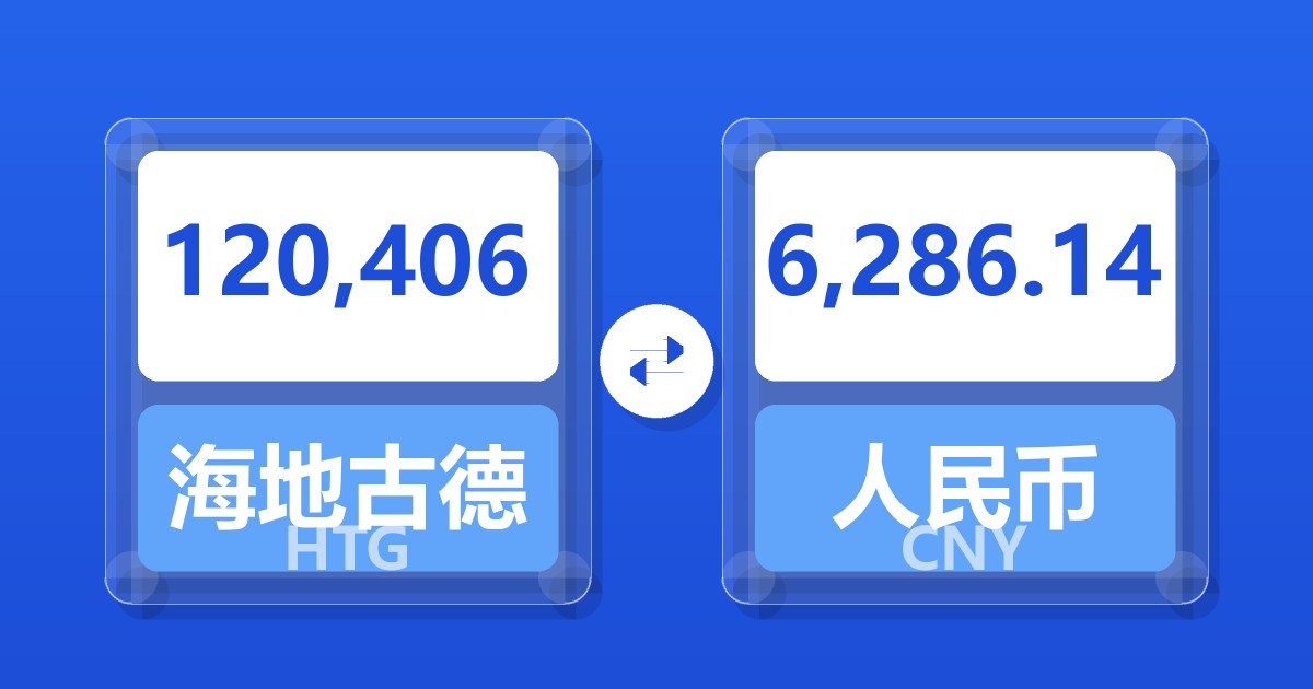120,406海地古德兑人民币