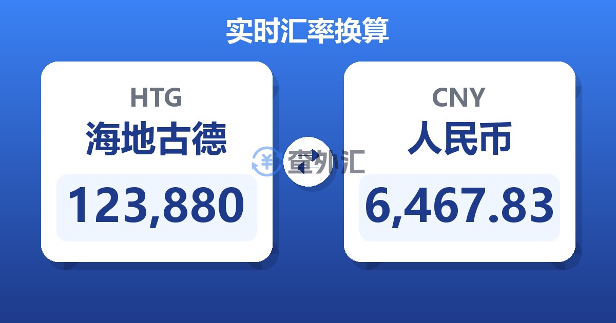 123,880海地古德兑人民币