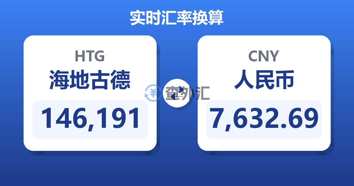 146,191海地古德兑人民币