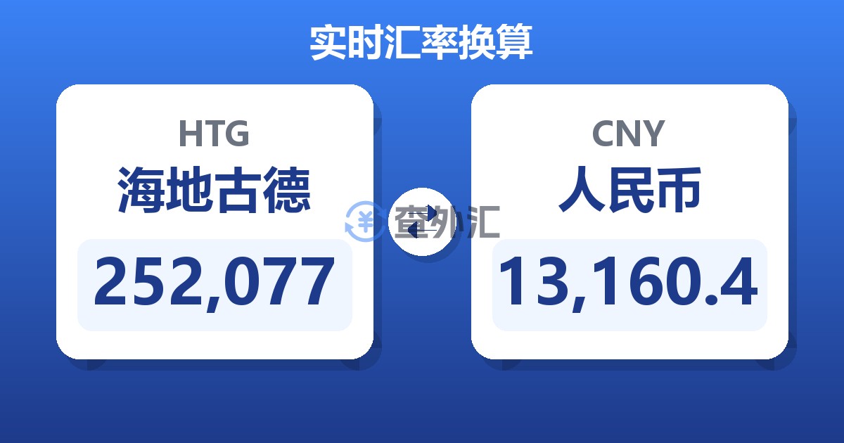 252,077海地古德兑人民币