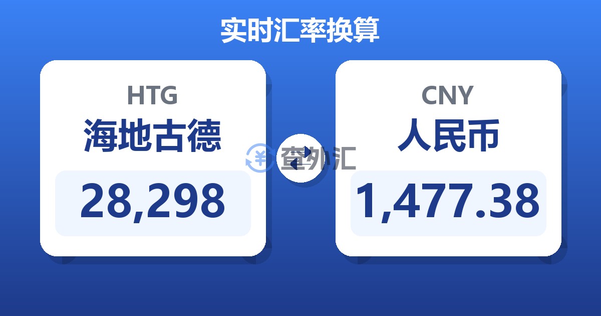 28,298海地古德兑人民币