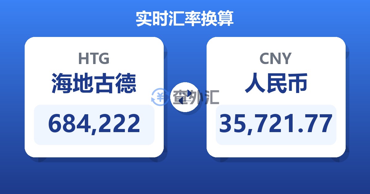 684,222海地古德兑人民币
