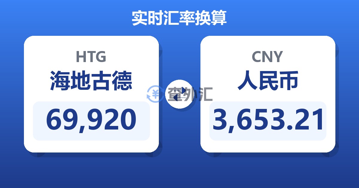 69,920海地古德兑人民币