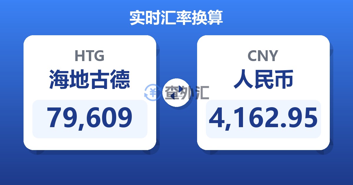 79,609海地古德兑人民币