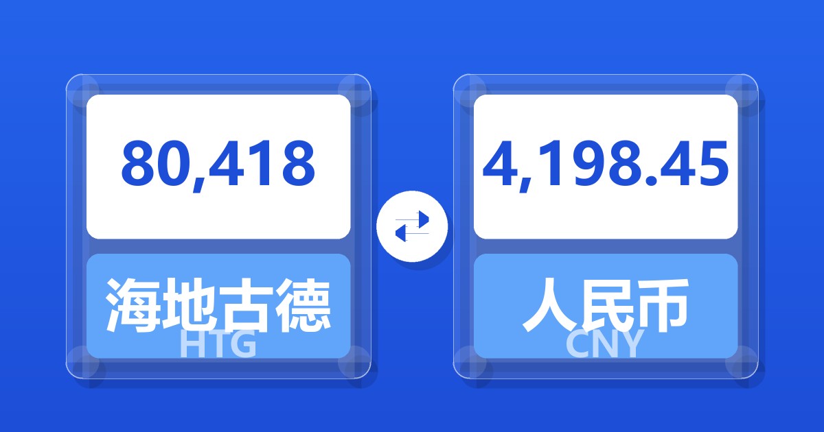 80,418海地古德兑人民币