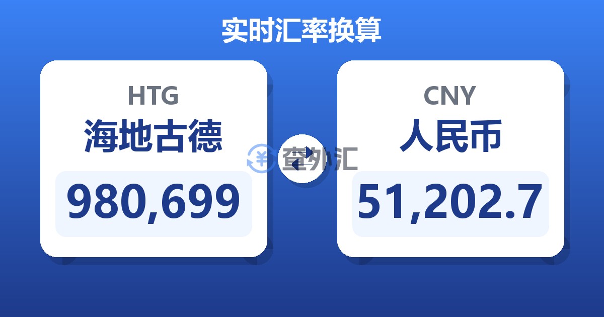 980,699海地古德兑人民币