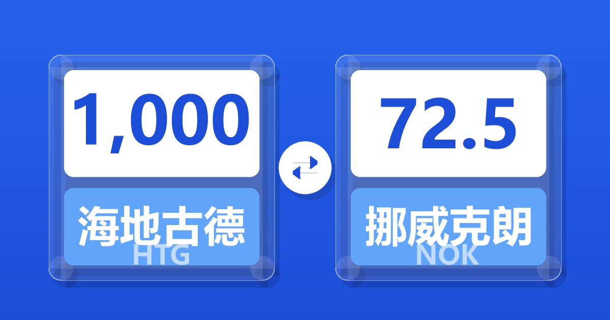 1,000海地古德兑挪威克朗