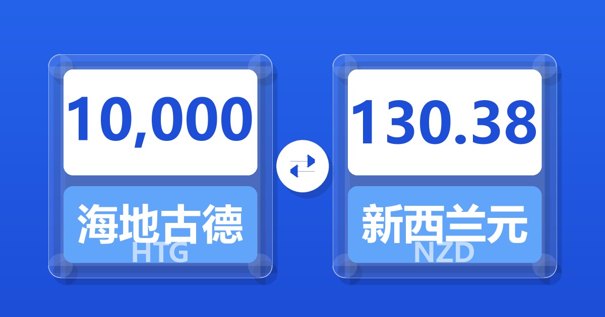 10,000海地古德兑新西兰元