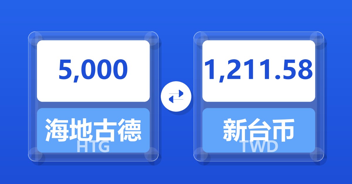 5,000海地古德兑新台币