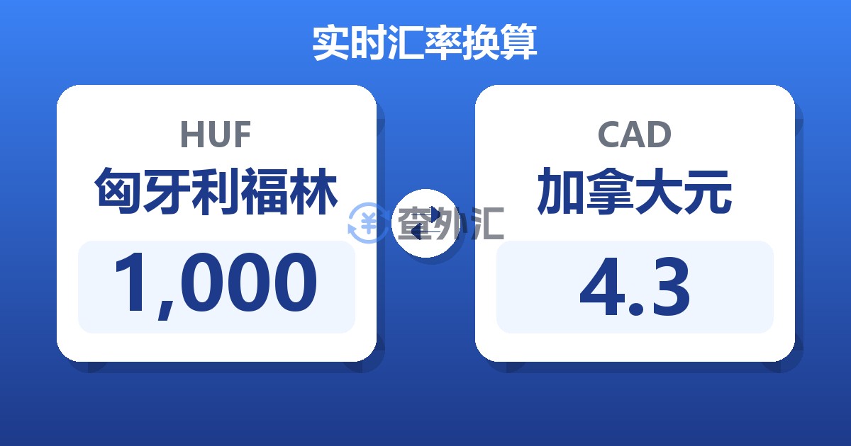 1,000匈牙利福林兑加拿大元
