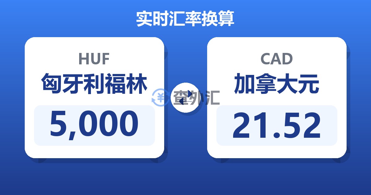 5,000匈牙利福林兑加拿大元